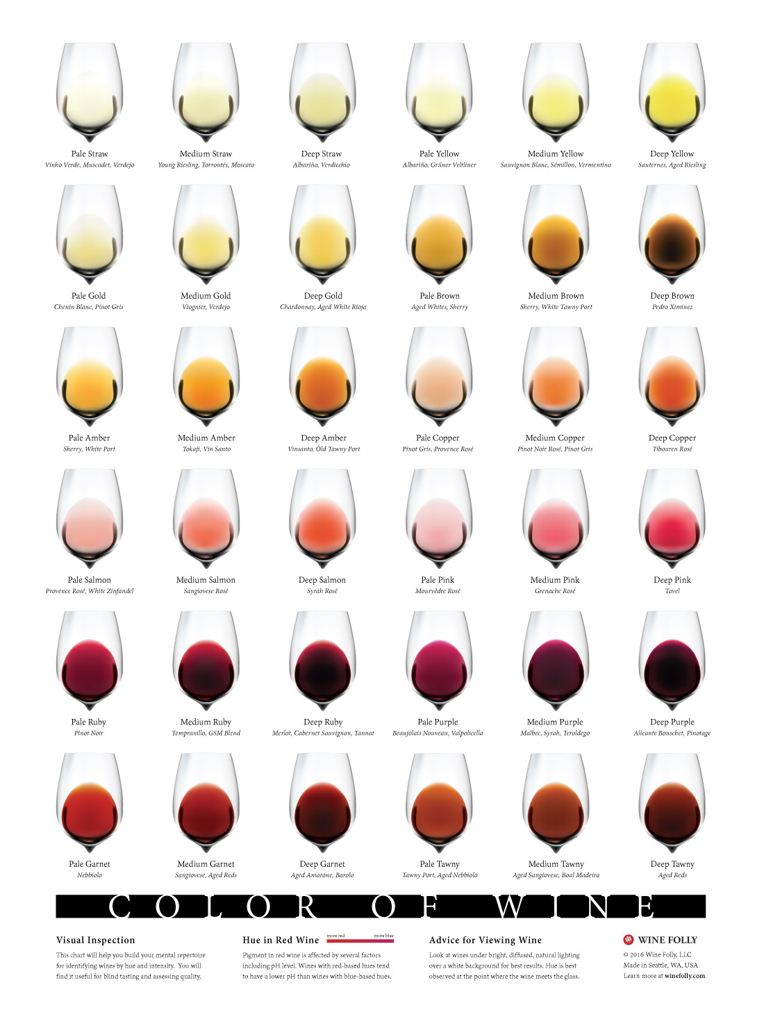 Colori del vino by Wine Folly